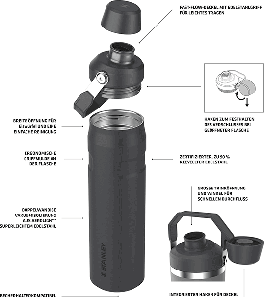 Beschreibung Stanley Iceflow Fast Flow Trinkflasche